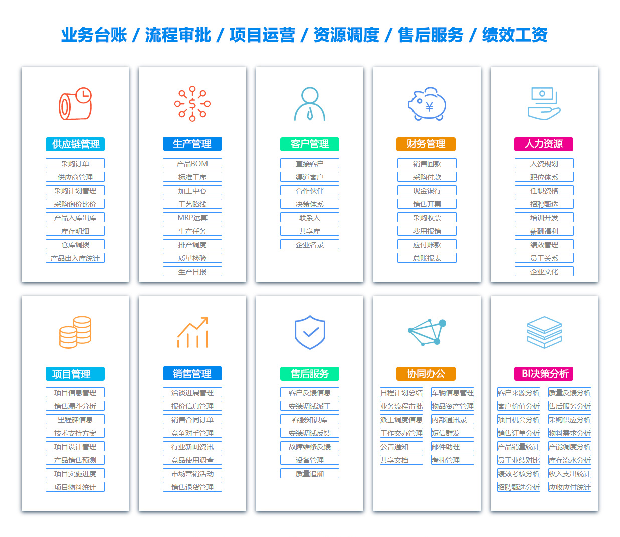 抚顺供应链系统